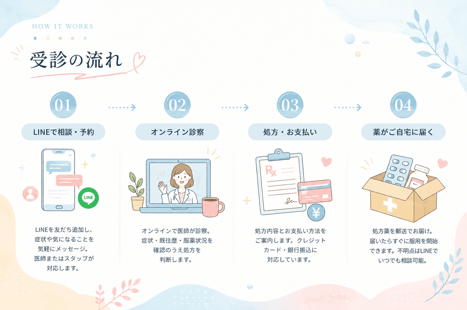受診の流れ