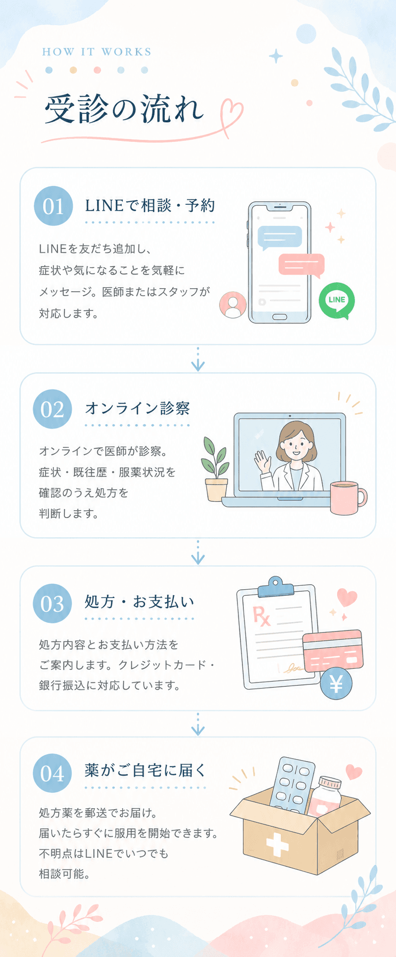 受診の流れ